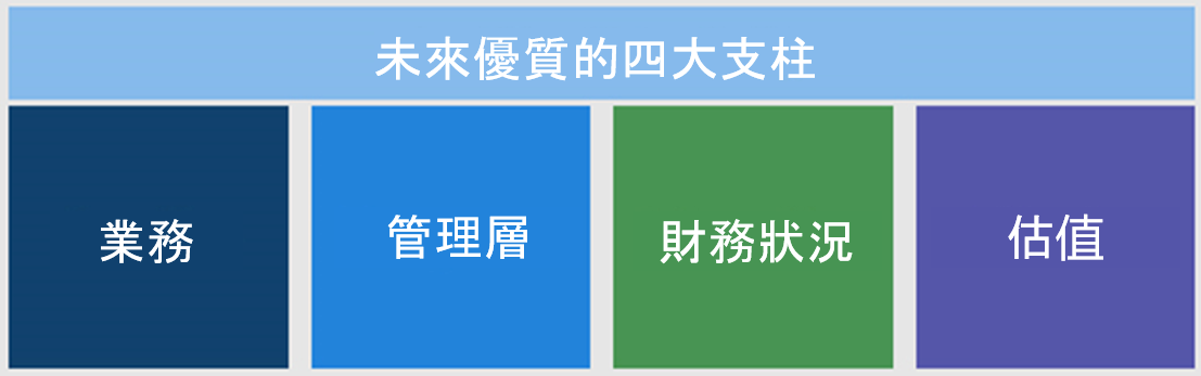 Future Quality Future Quality