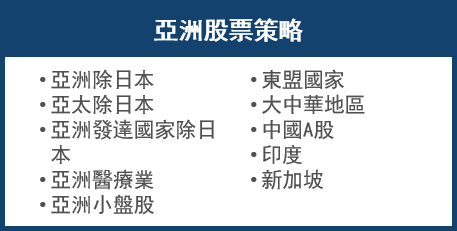 Nikko Asset Management Asian Equity sectors Nikko Asset Management Asian Equity sectors